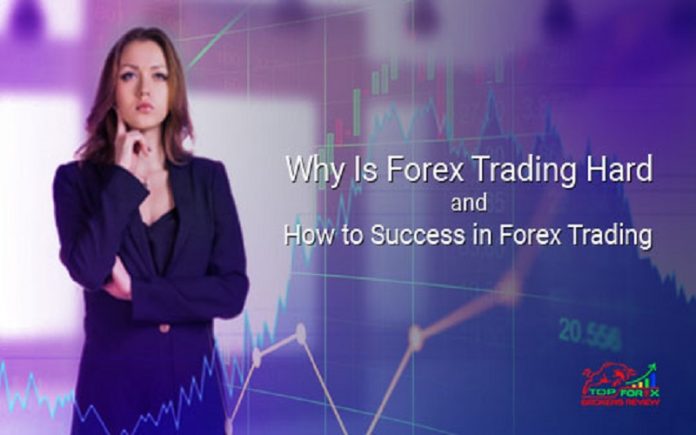 Success in Forex Trading